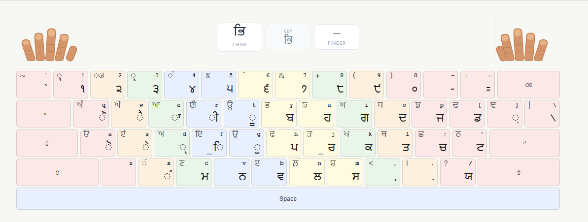 TypingSutra practice screen — Punjabi keyboard with finger-zone colours, live WPM and accuracy