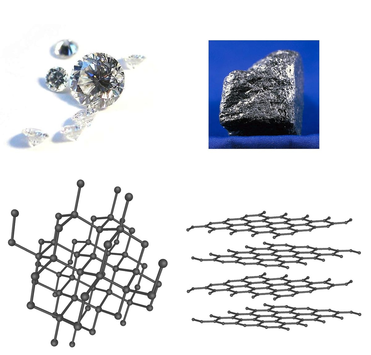 Four panels: sparkling cut diamonds, a dull black lump of graphite, and below them ball-and-stick models — a 3-D network for diamond and flat stacked sheets of hexagons for graphite