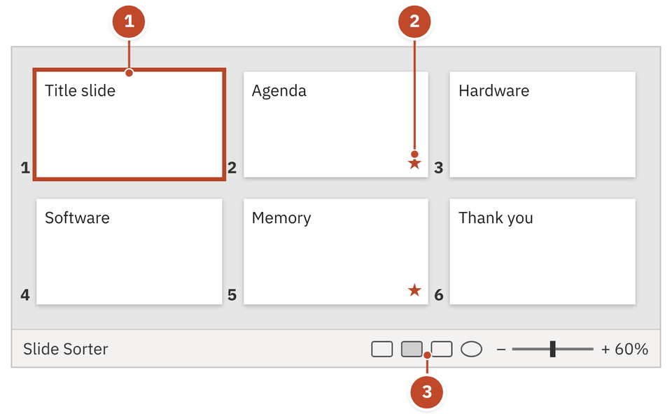 Redrawn PowerPoint Slide Sorter view: six numbered slide thumbnails in two rows, a star under two of them, and the view buttons on the status bar