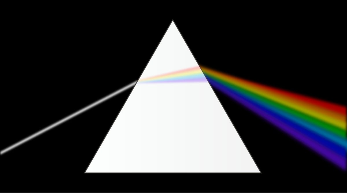 Diagram: a thin white beam enters a glass triangle from the left and leaves on the right as a widening band of colours from red at the top to violet at the bottom