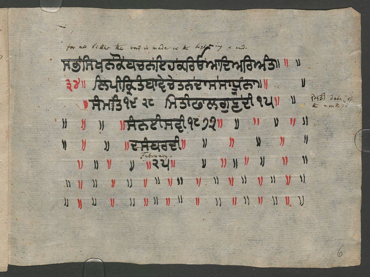 ਪੁਰਾਣੇ ਕਾਗ਼ਜ਼ ਉੱਤੇ ਕਾਲੀ ਤੇ ਲਾਲ ਸਿਆਹੀ ਨਾਲ ਹੱਥ ਦੀ ਲਿਖੀ ਗੁਰਮੁਖੀ, ਸ਼ਬਦ ਬਿਨਾਂ ਵਿੱਥ ਦੇ ਜੁੜੇ ਹੋਏ
